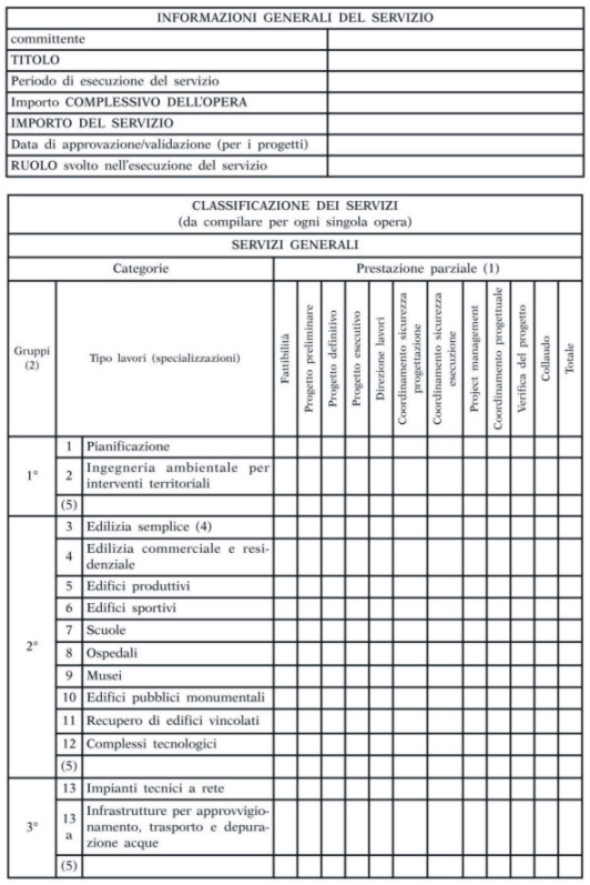 Dpr 207/10 Abrogato - Nausnain